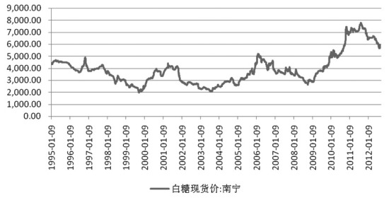 我(wǒ)國食糖行(xíng)業分析與思考